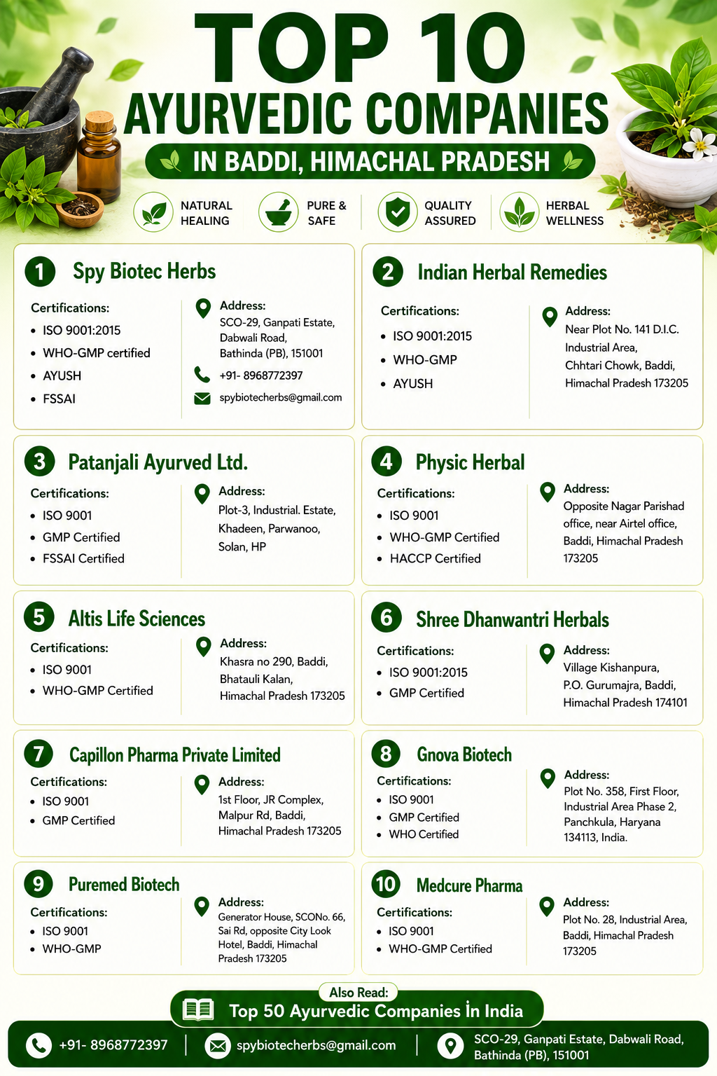 Top 10 Ayurvedic companies in Baddi