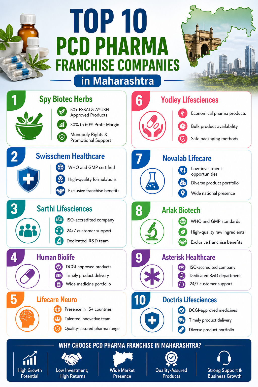 PCD Pharma Franchise Companies in Maharashtra