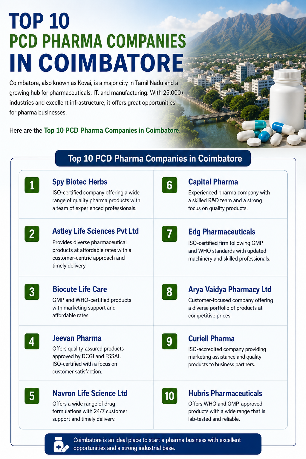 Top 10 PCD pharma companies in Coimbatore