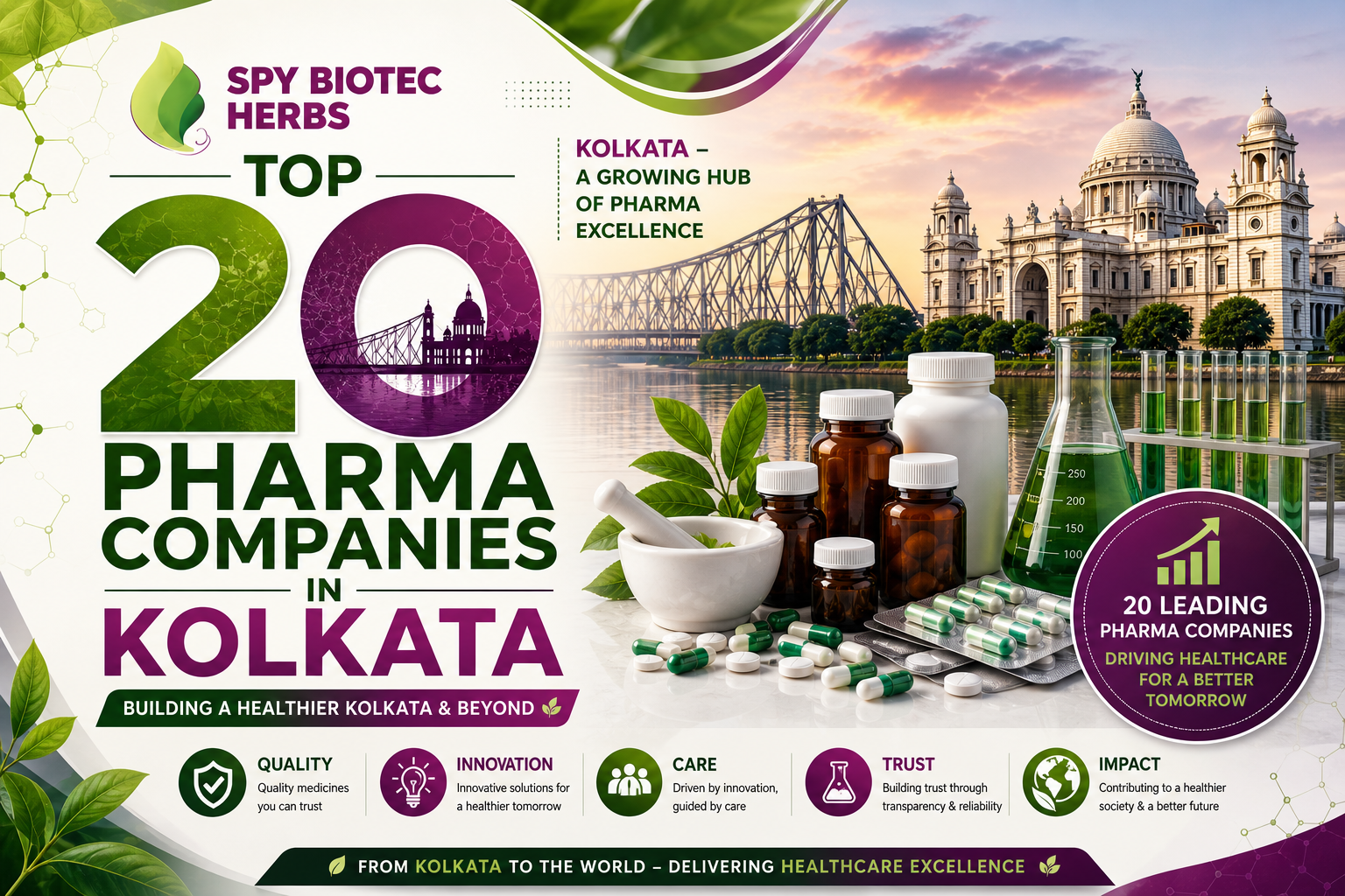 Top Pharma Companies in Kolkata