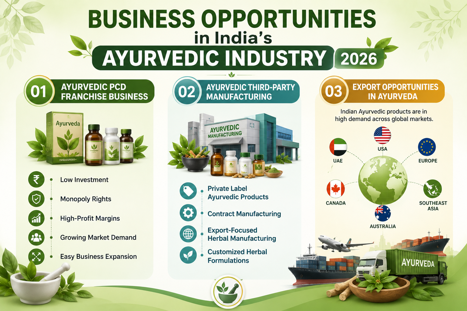 Business Opportunities in India’s Ayurvedic Industry in 2026