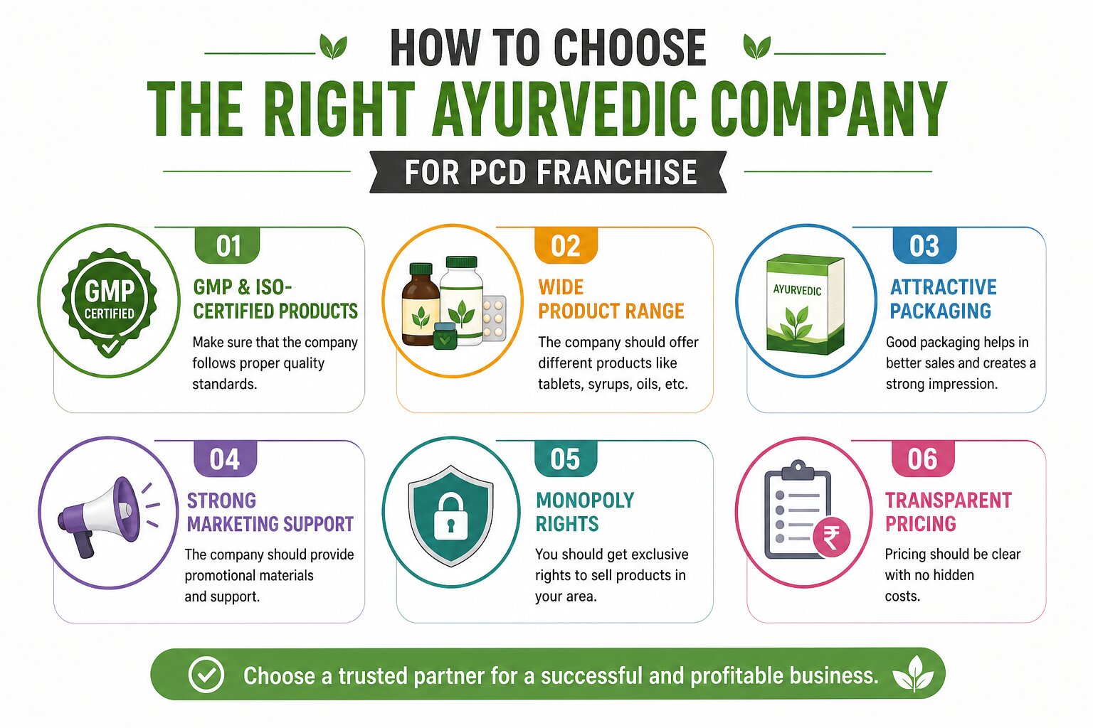 How to Choose the Right Ayurvedic Company for PCD Franchise