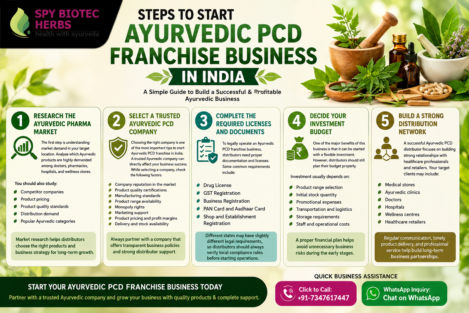 Steps to start ayurvedic PCD franchise business in India
