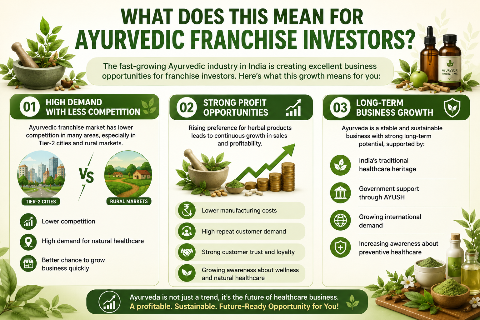 What does this mean for Ayurvedic Franchise Investors