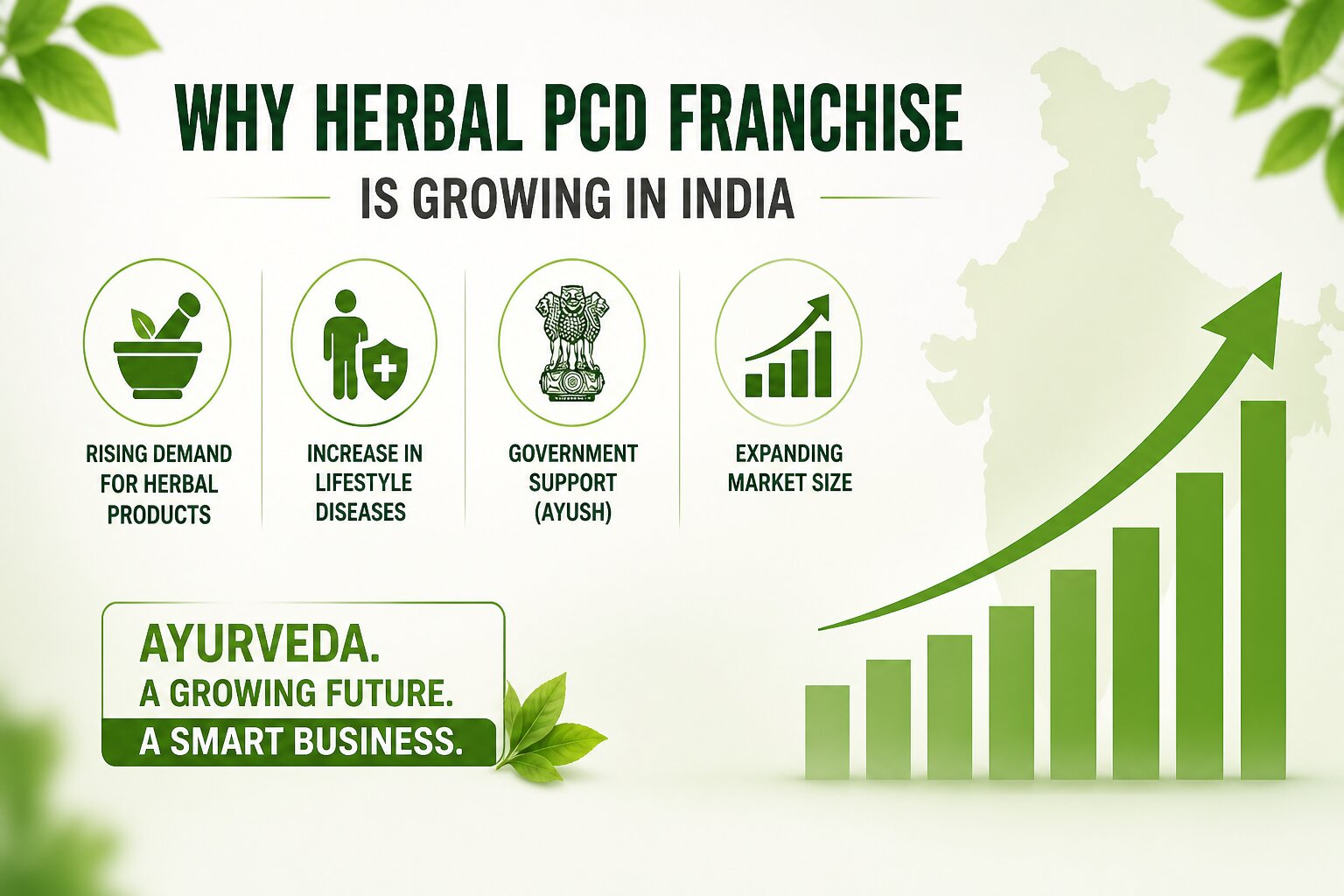 Why the Herbal PCD Franchise is Growing in India